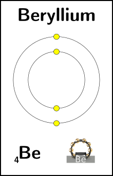 Fichier:Béryllium.png
