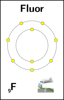 Fichier:Fluor.png