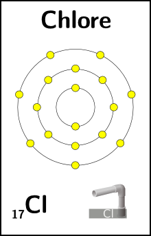 Fichier:Chlore.png
