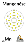 Manganèse