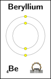 Béryllium