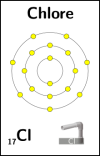 Chlore