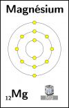Magnésium
